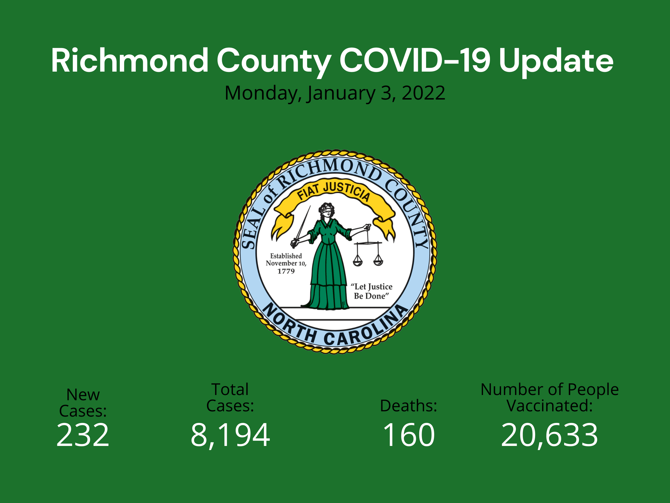 January 3 2022 Update