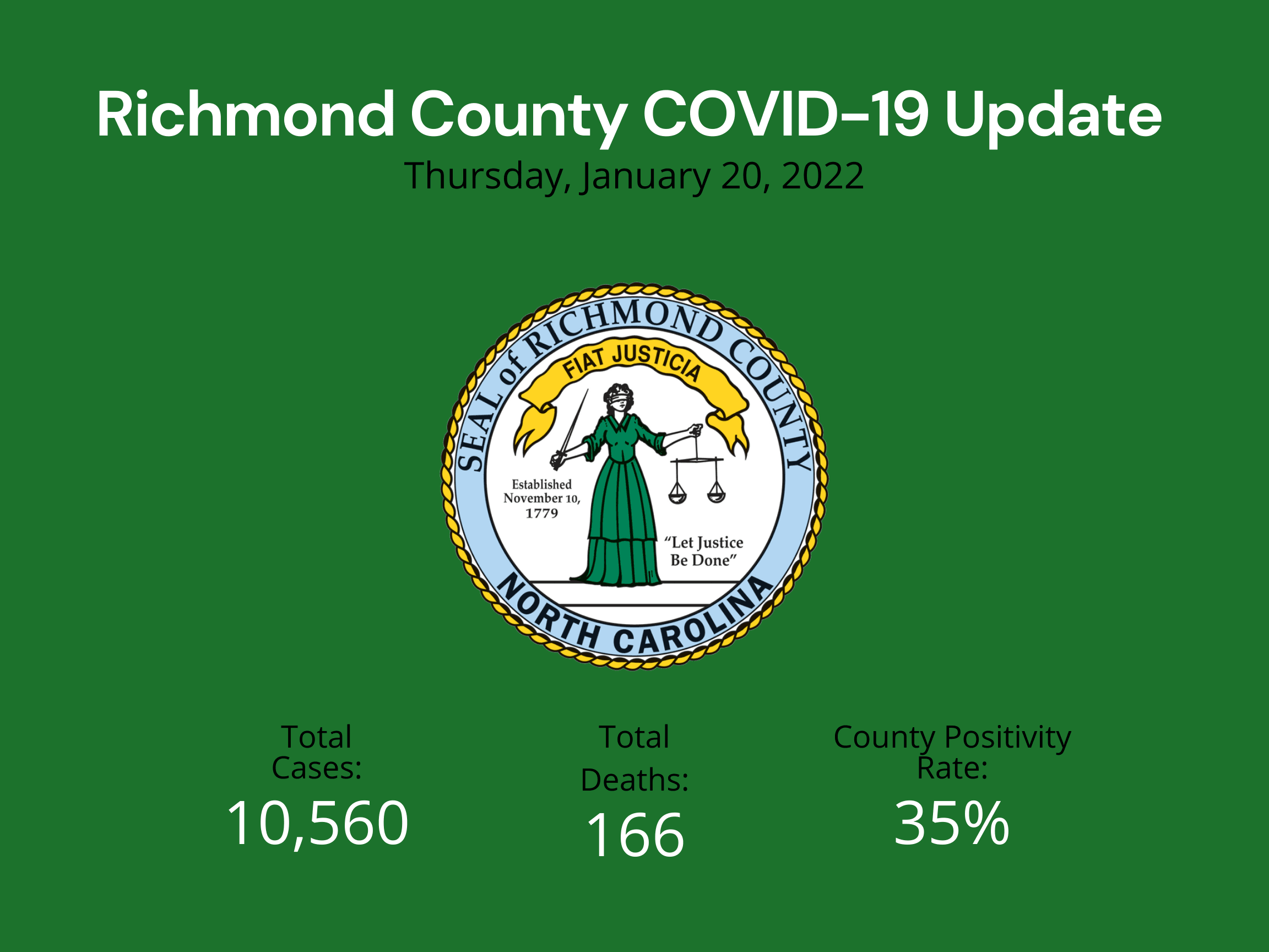 January 20 2022 Update