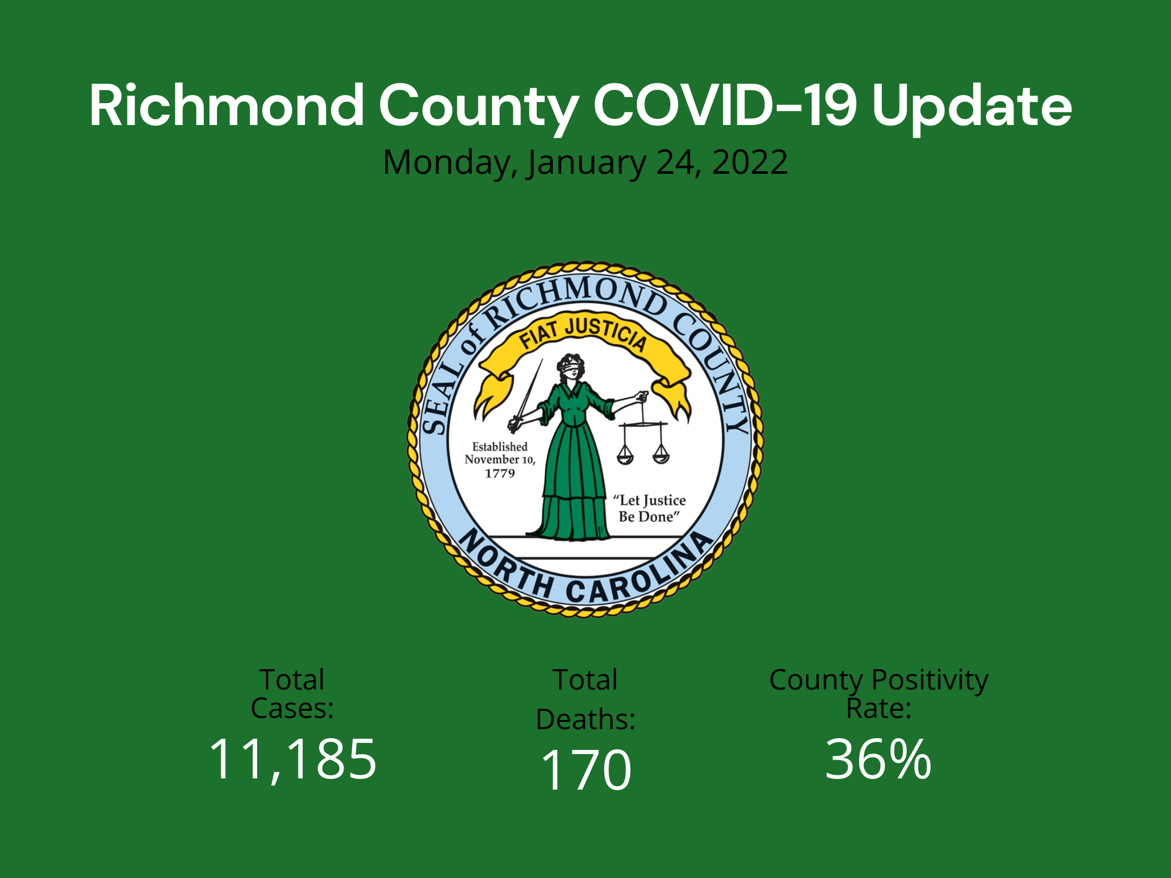 January 24 2022 Update