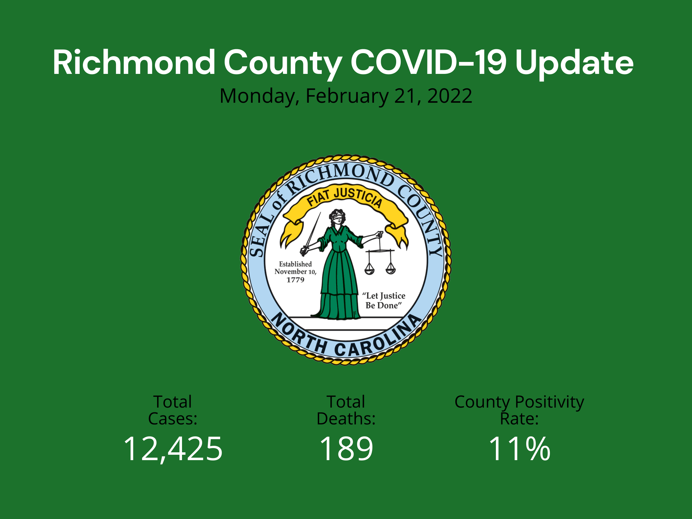 February 21 2022 Update