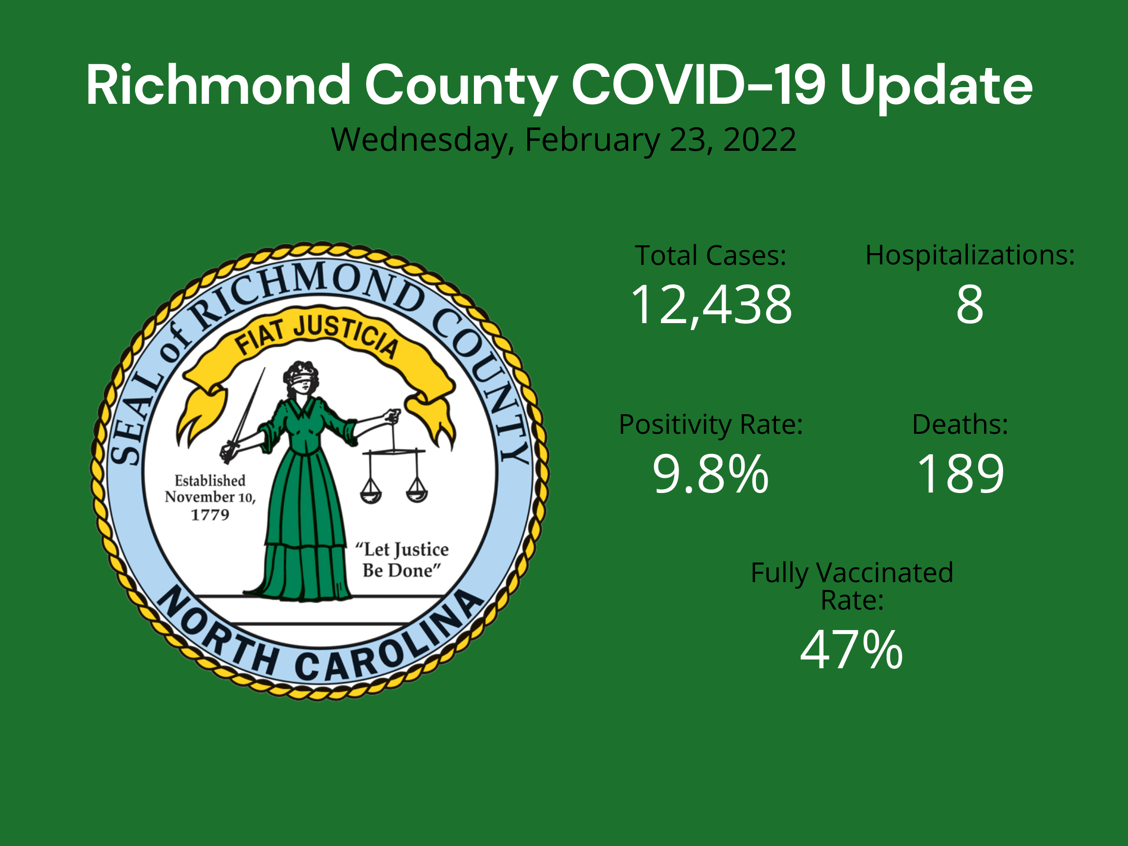 February 23 2022 Update (1)