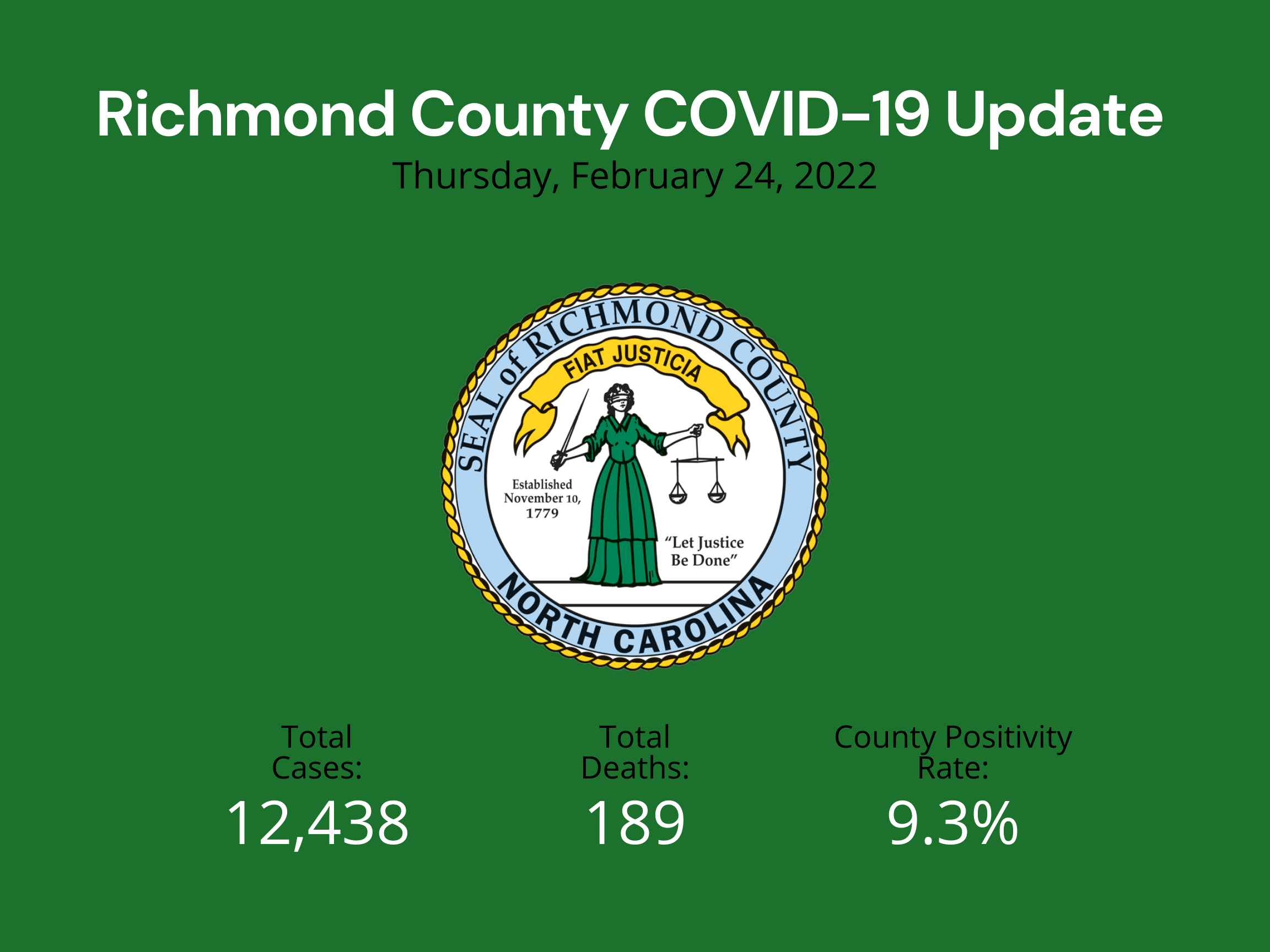 February 24 2022 Update