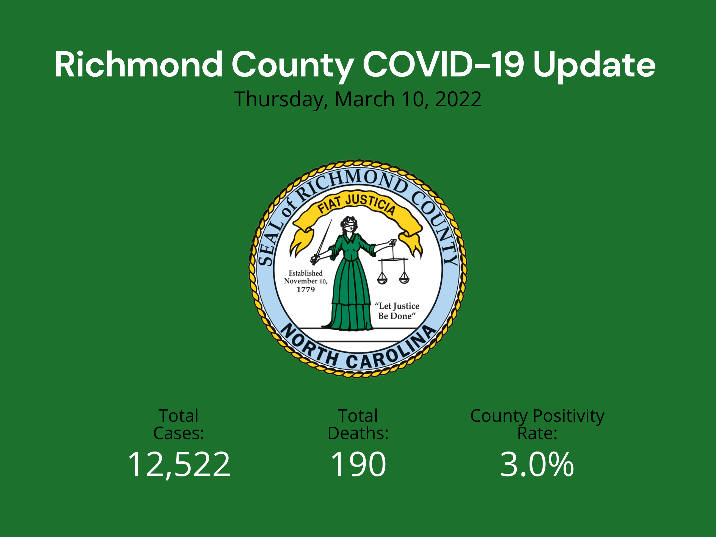 March 10 2022 Update