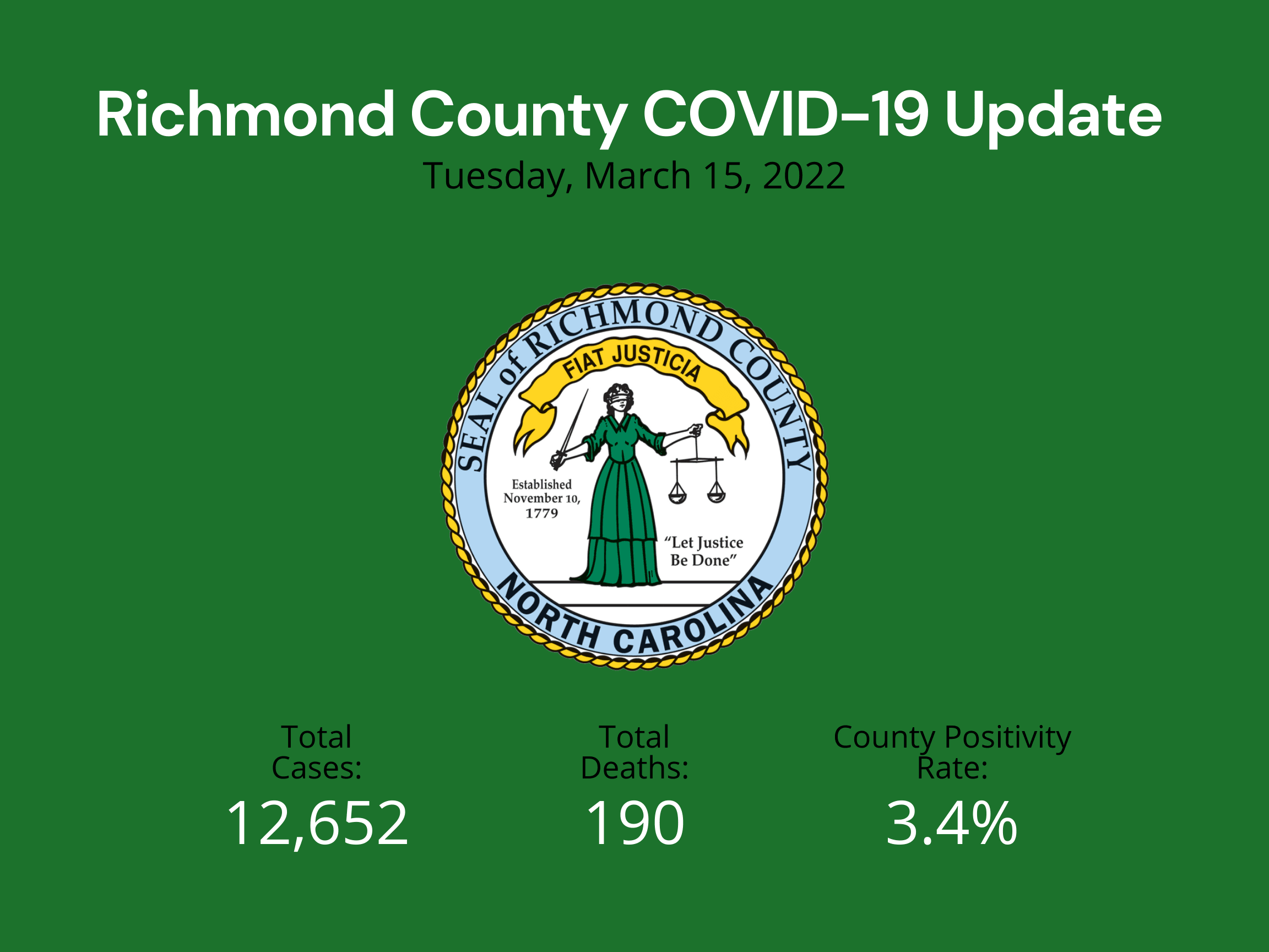 March 15 2022 Update