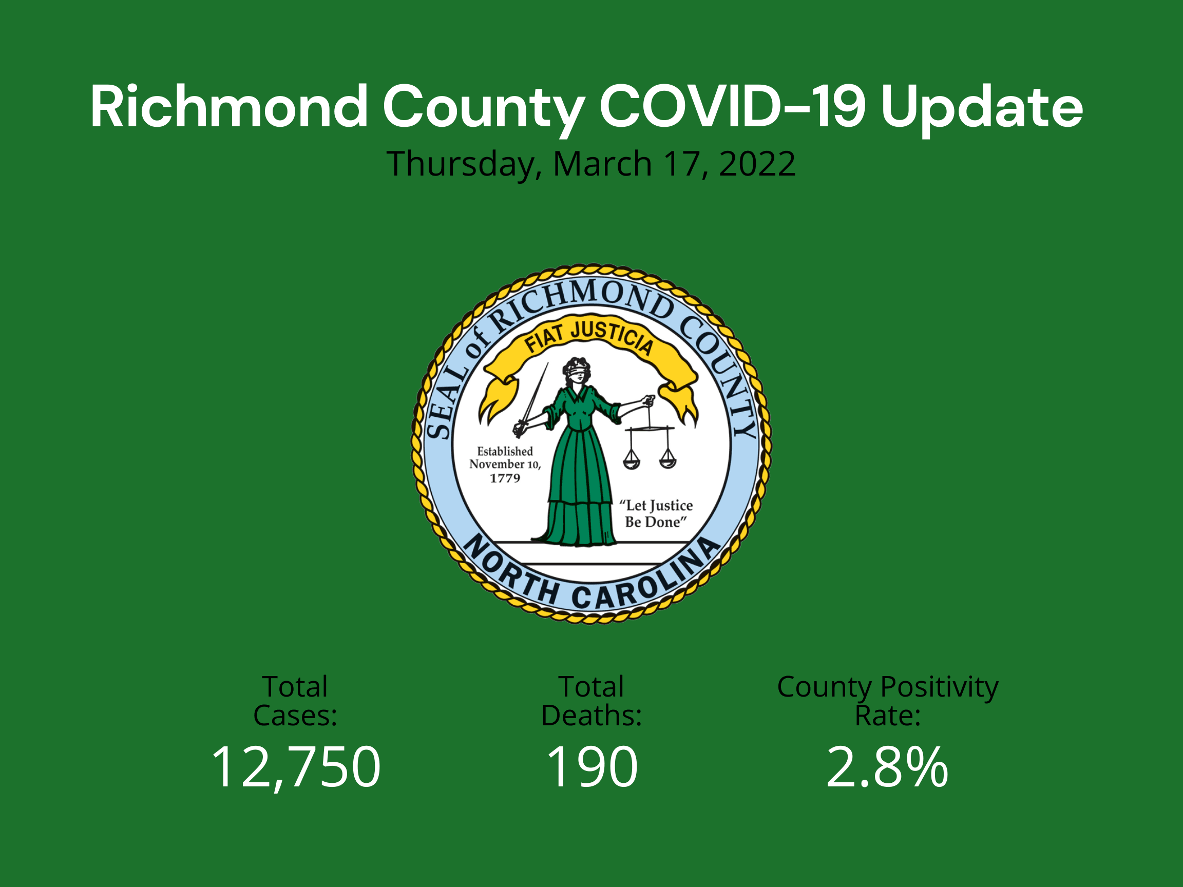 March 17 2022 Update