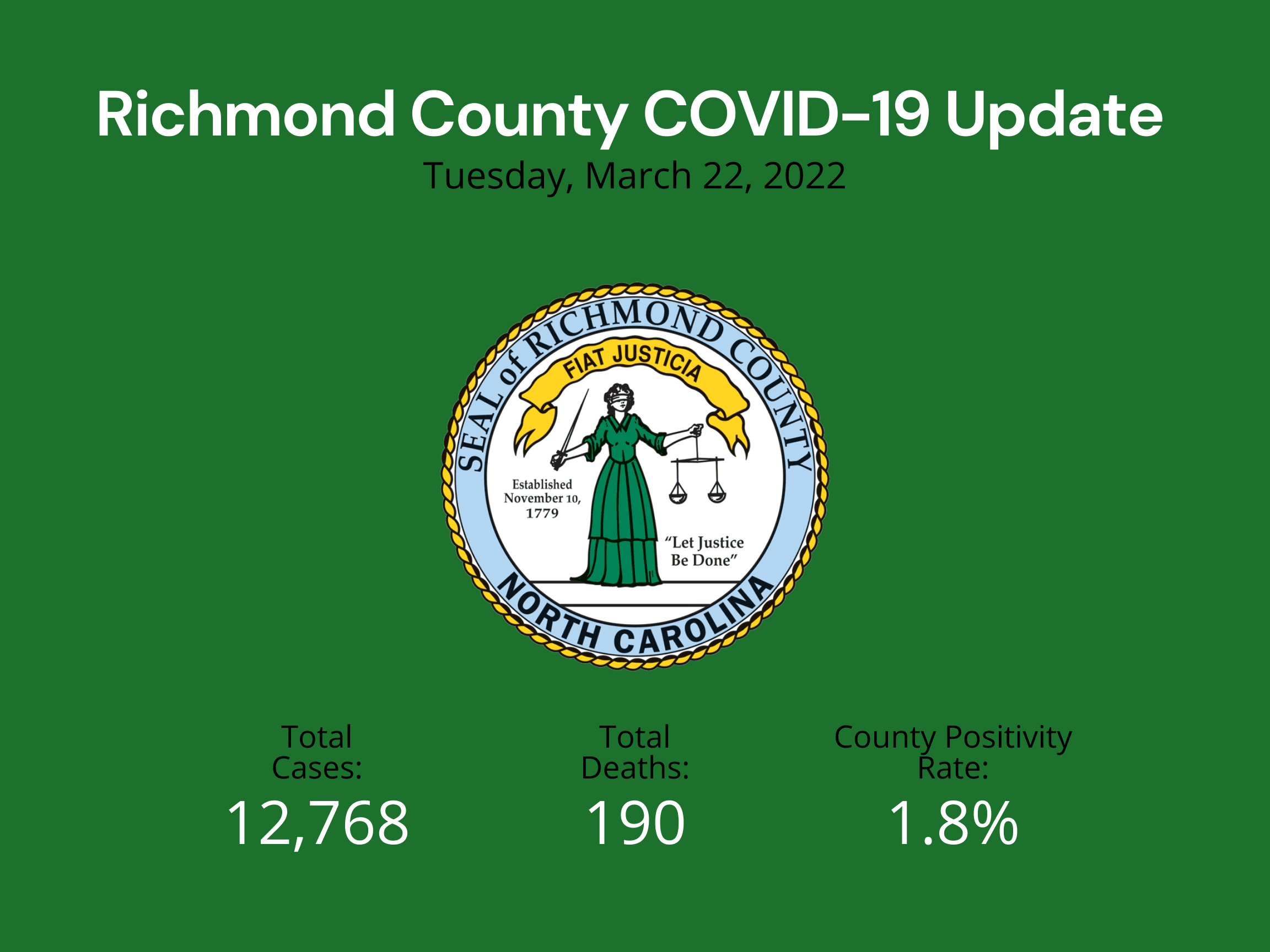 March 22 2022 Update