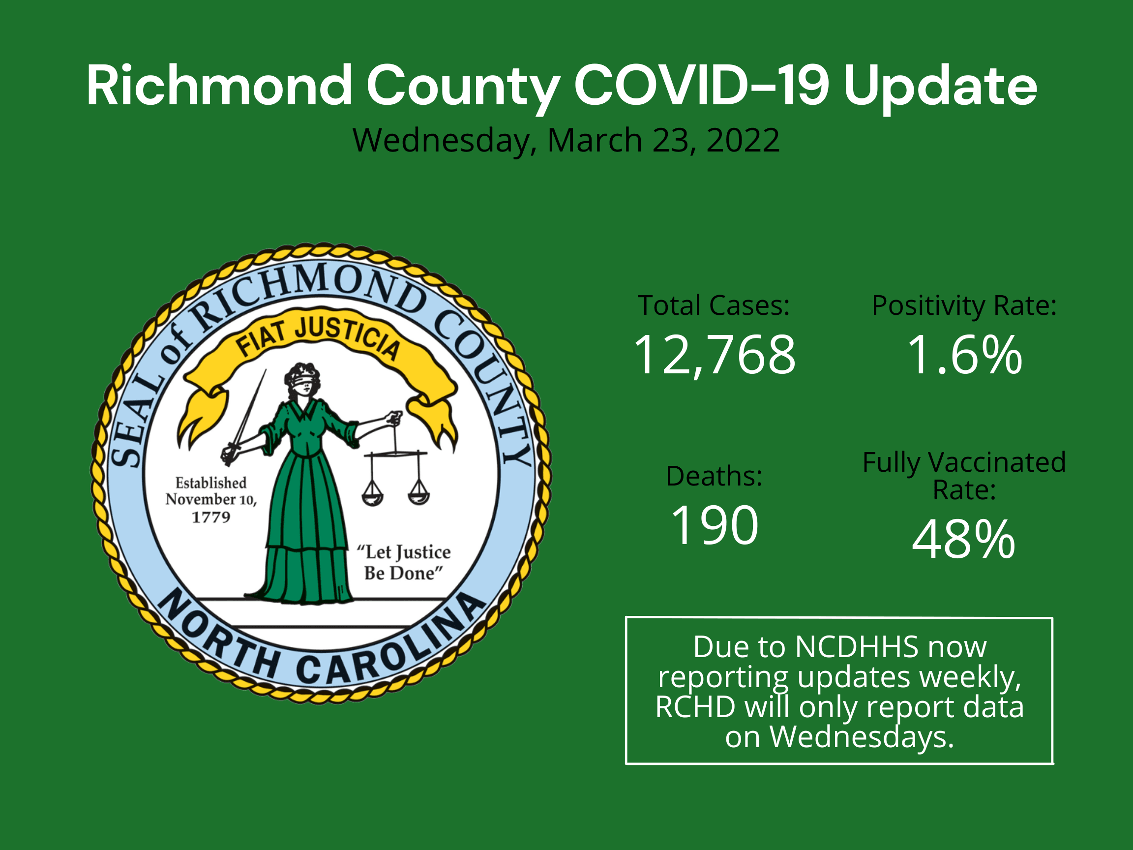 March 23 2022 Update