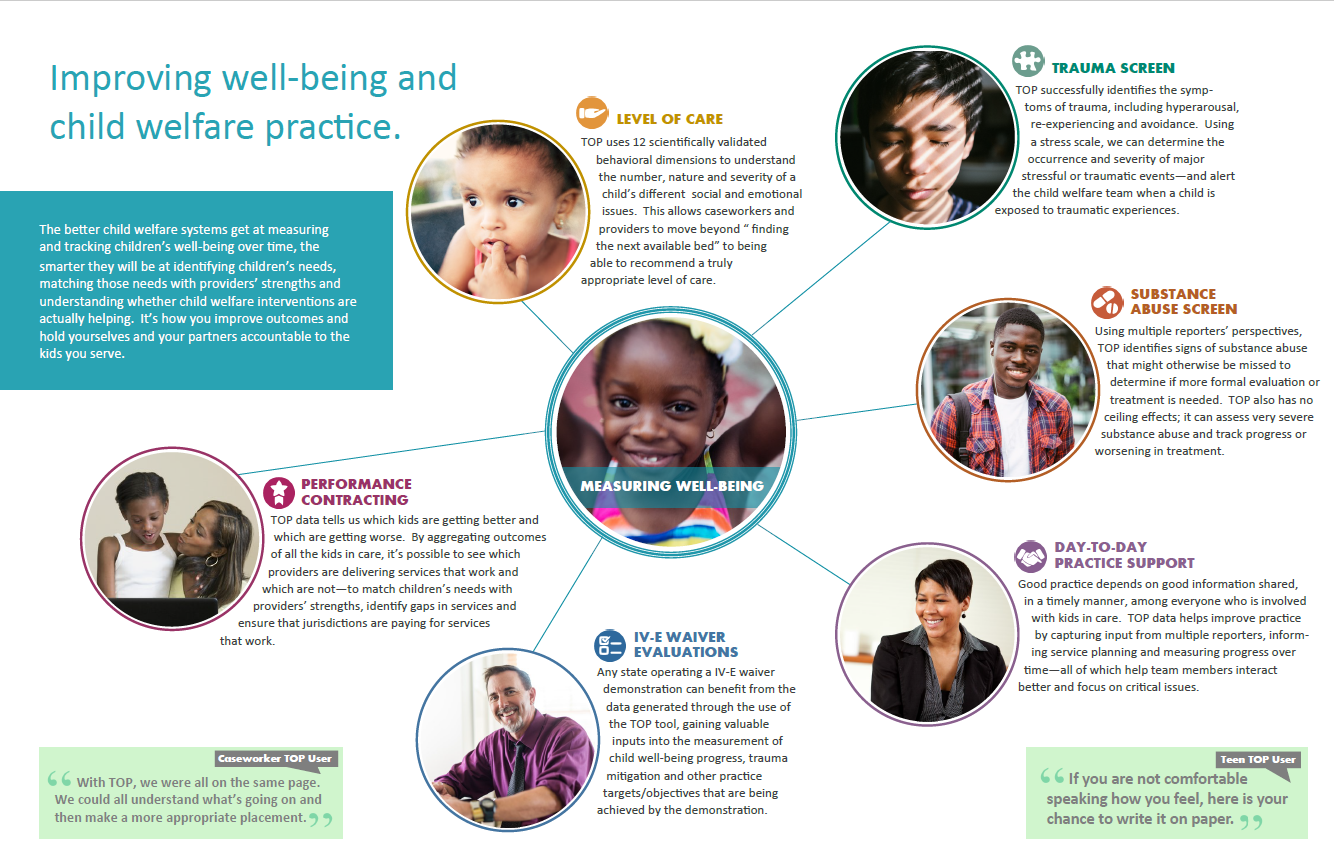 TOPS page 2 information flyer 