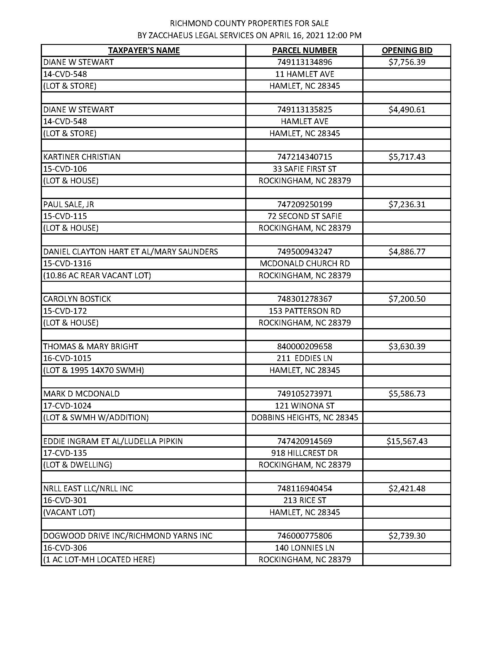 4-16-2021 PROPERTIES FOR SALE.pdf_Page_1