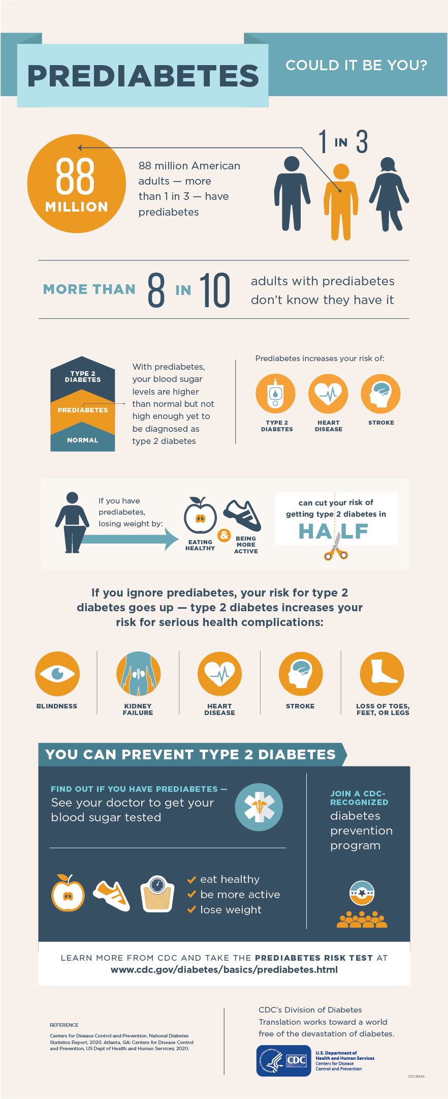 prediabetes-infographic