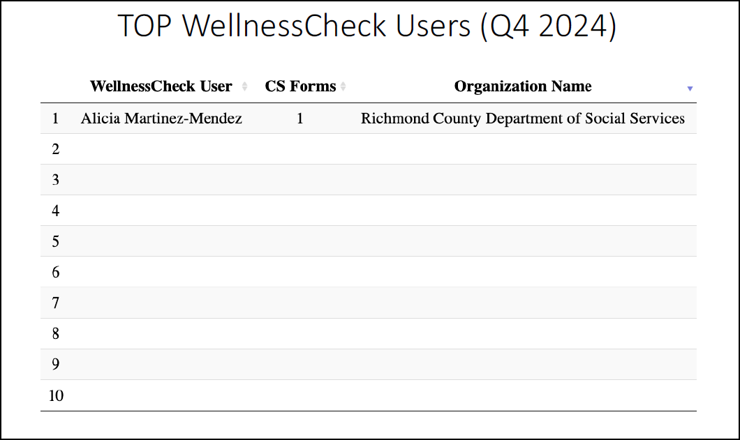 TOP Wellness Users Image